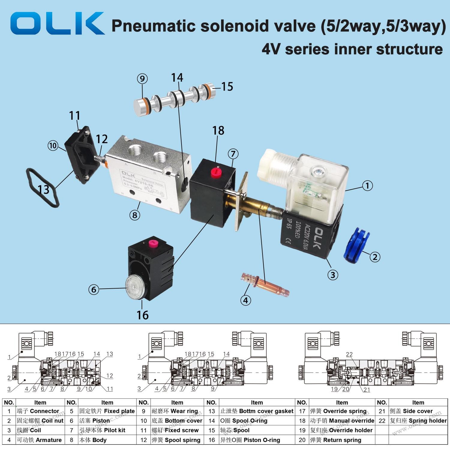 OLK pneumatik 4V solenoid valve struktur internal